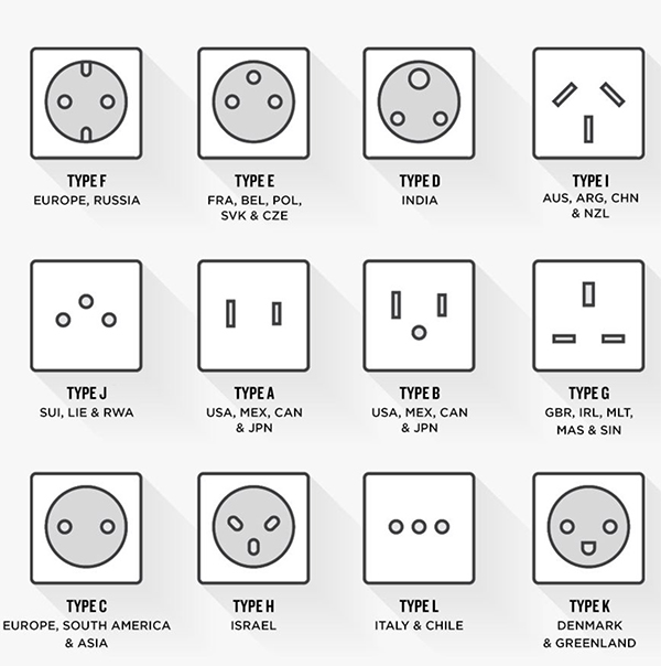 Solving the Wall Mount Power Supply Dilemma | DigiKey